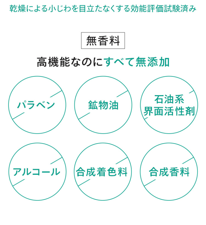 乾燥による小じわを目立たなくする効能評価試験済み