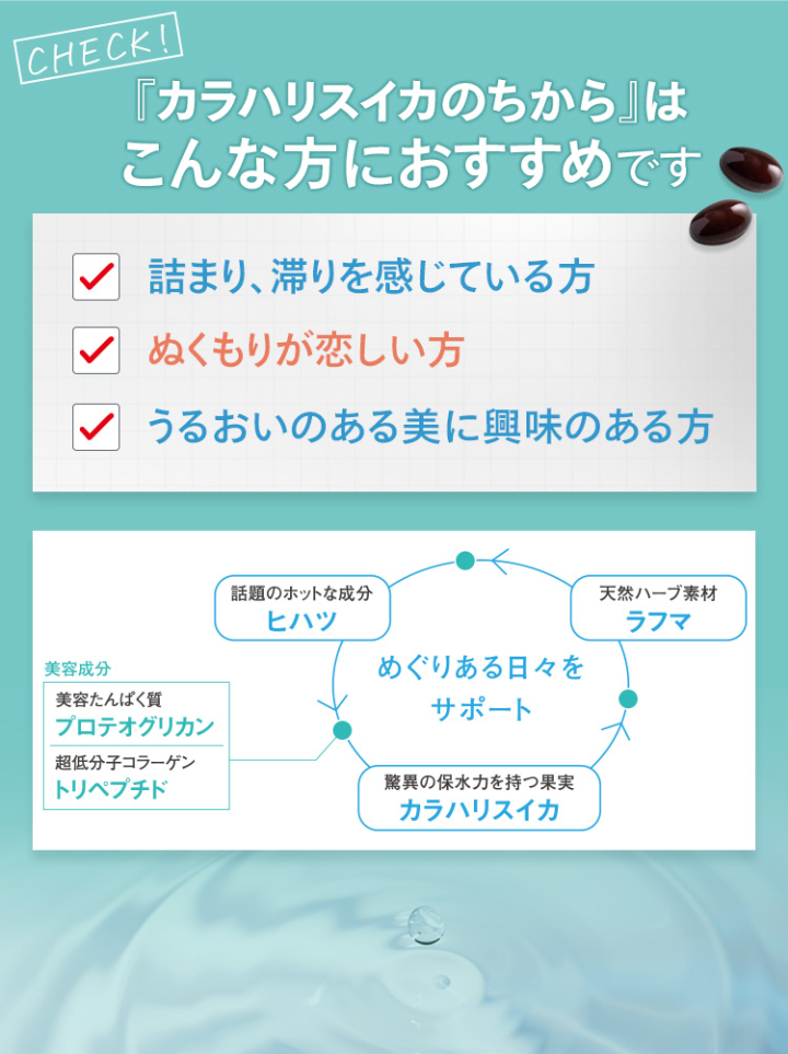 「カラハリスイカのちから」はこんな方におすすめです