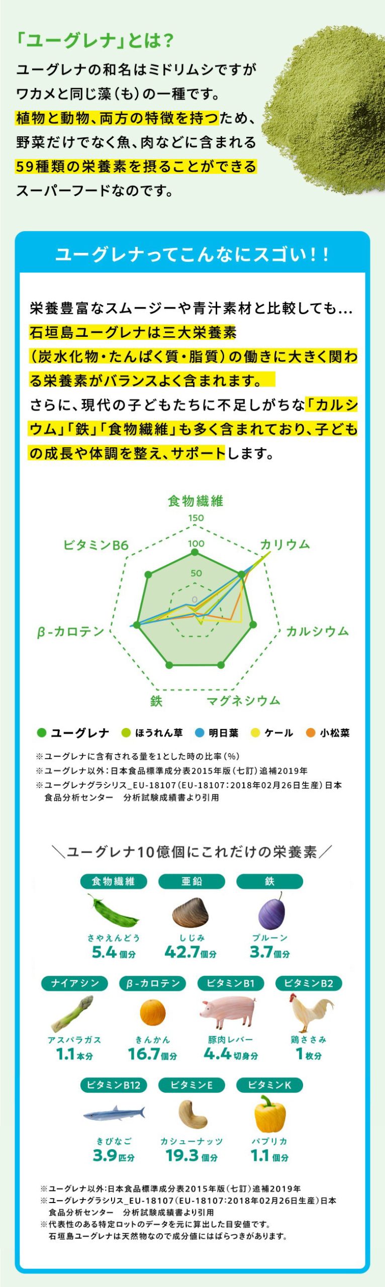 「ユーグレナ」とは？